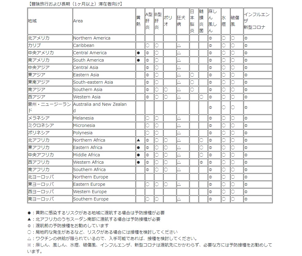 ワクチンの種類