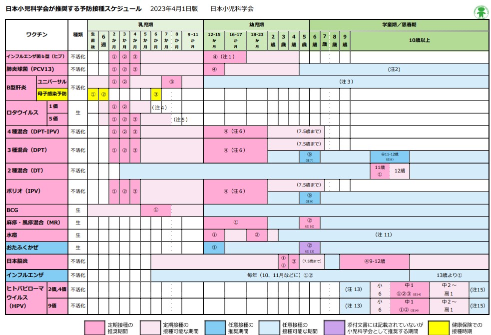 予防接種スケジュール